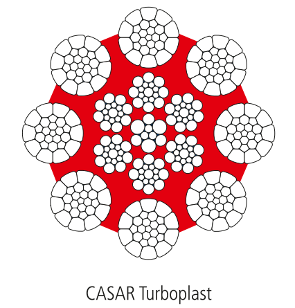 Turboplast系列作为Casar钢丝绳的销量冠军也在不断地发展进化