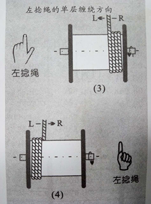 缠绕绳子画法图片